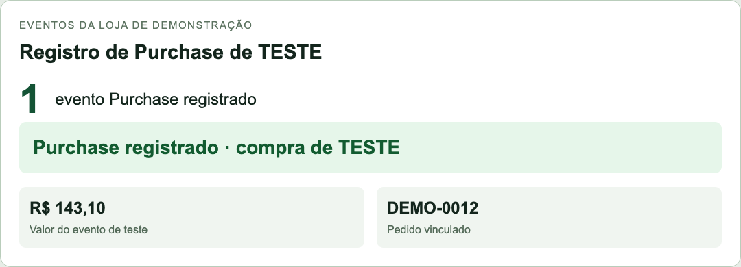 A compra aparece no painel com valor e número do pedido.