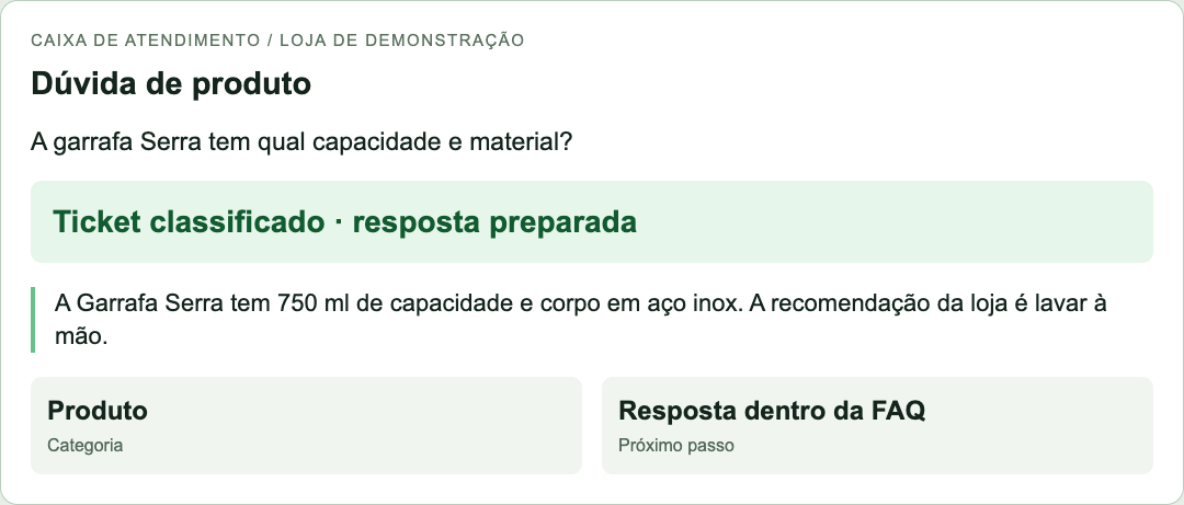 A resposta segue a regra da loja.